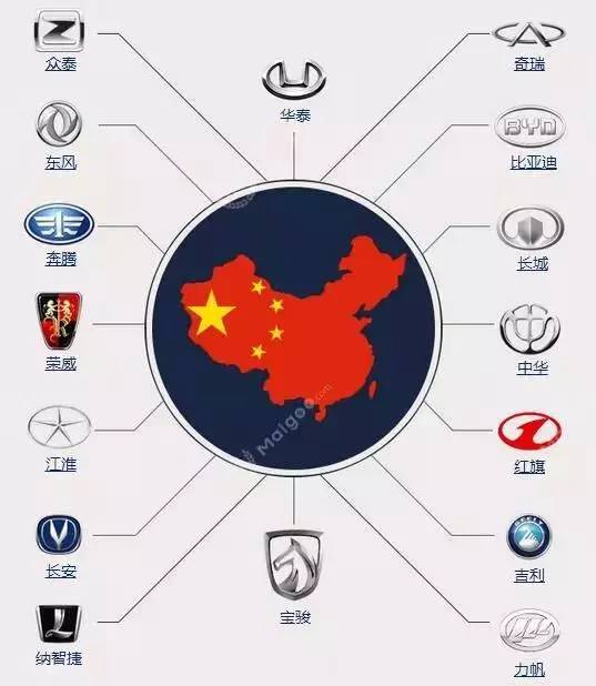全球汽车品牌大全及分布图