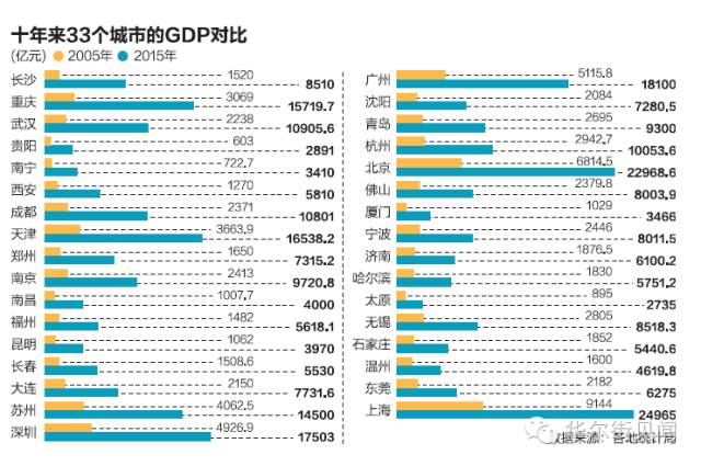 合肥gdp今年多少_今年合肥GDP预计增长13.5 有望提前5年 奔小康(3)