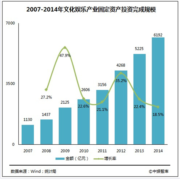 文化产业增加值占gdp的比重(3)