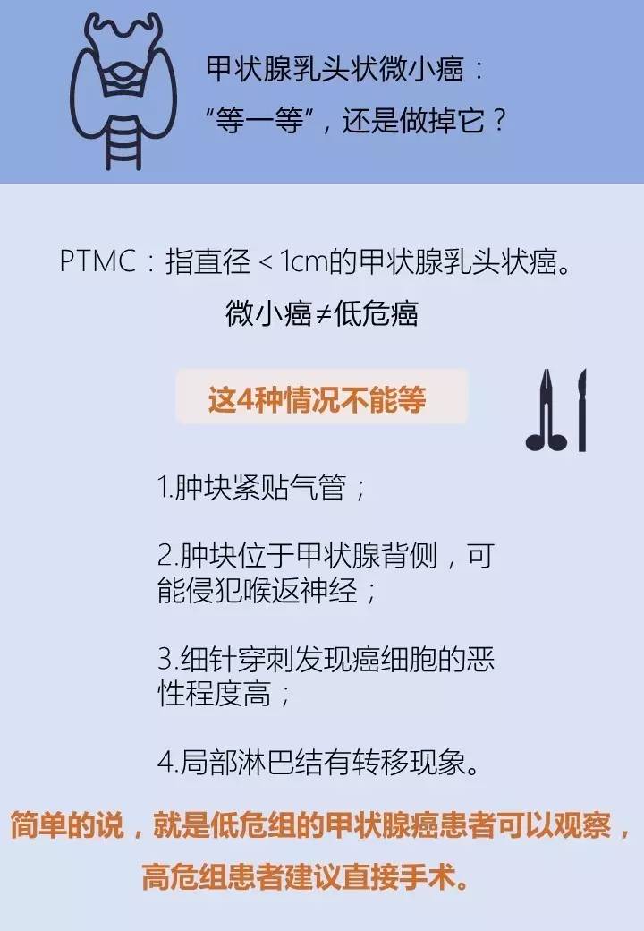 至少50万甲状腺癌患者存在过度诊断!