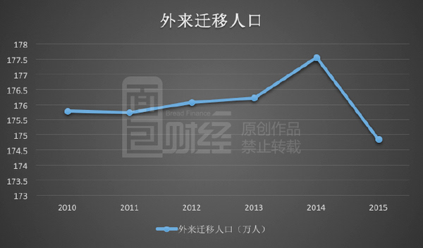 厦门常住人口_厦门人口规划图(2)