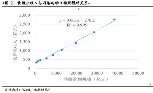 收入法gdp公式非生产要素的收入是_从选票看美国经济 贫富悬殊,增长放缓(2)