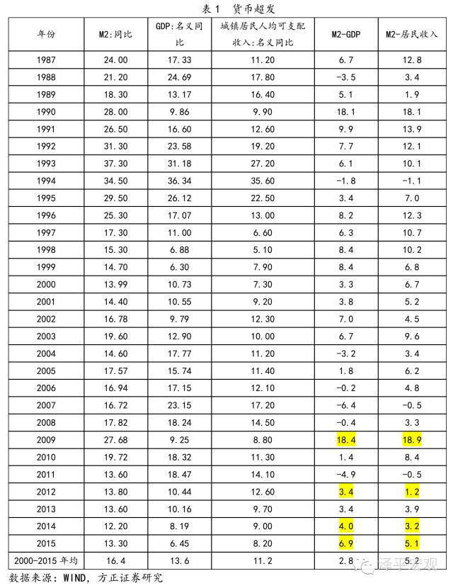 GDP翻了为什么工资不涨_1949年山东各市GDP, 如今的经济收入不知翻了多少倍