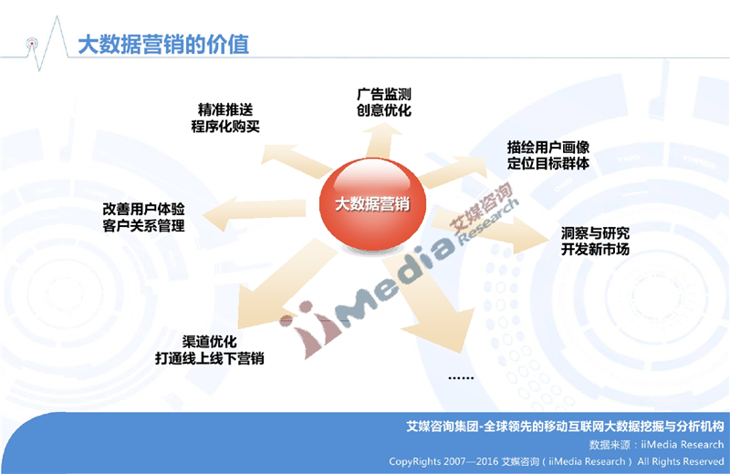 《2016中国大数据营销市场研究报告》(详解 完整版ppt)