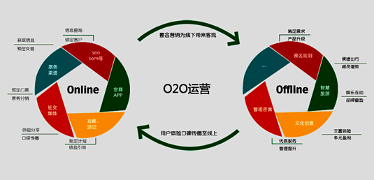 旅游景区营销发展方案-学路网-学习路上 有我相伴