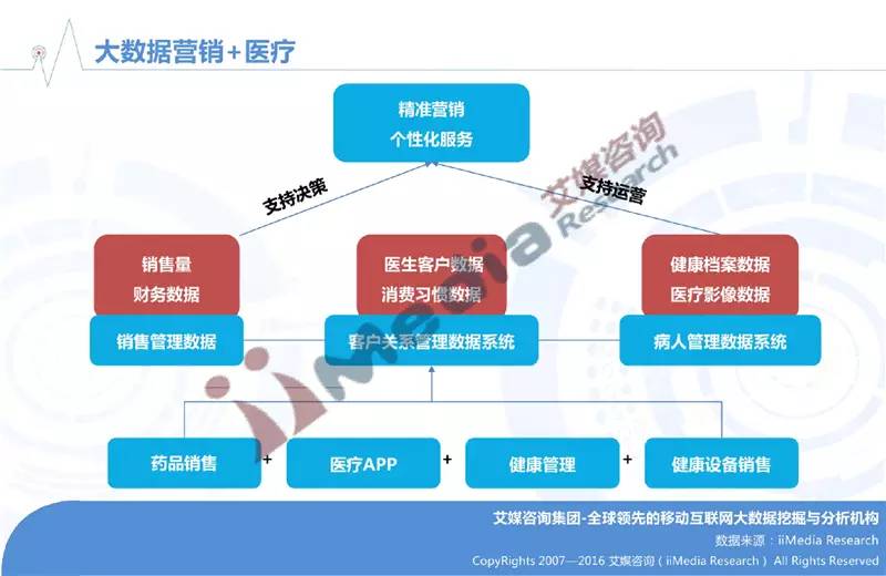 《2016中国大数据营销市场研究报告》(详解 完整版ppt)