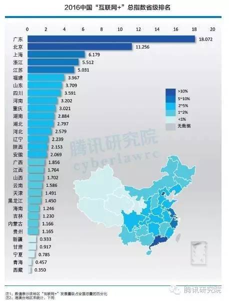 中国 互联网 gdp_2020年中国gdp