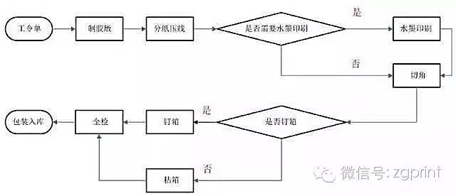 六张图:让你看懂绝大多数纸品与工艺