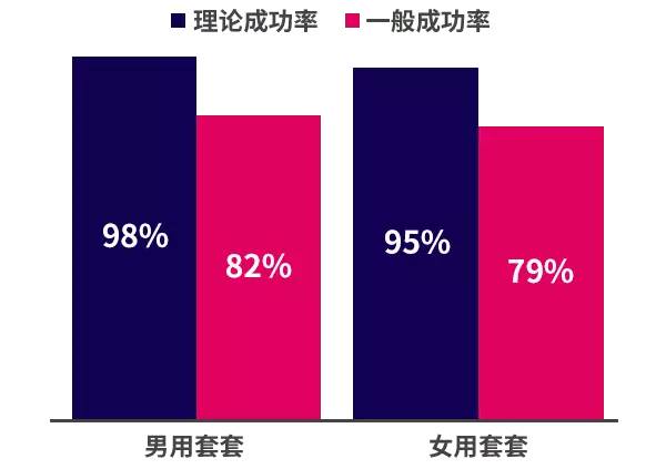 男人不喜欢戴套这有个终极大招快感避孕两不误