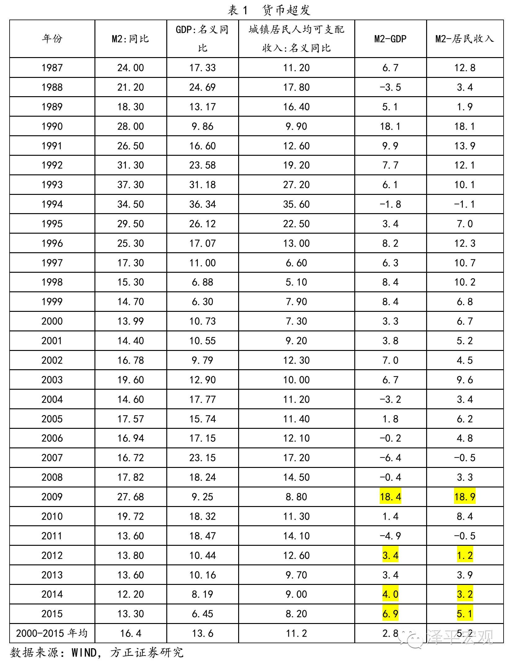 gdp与货币总量_我国gdp总量变化图(2)