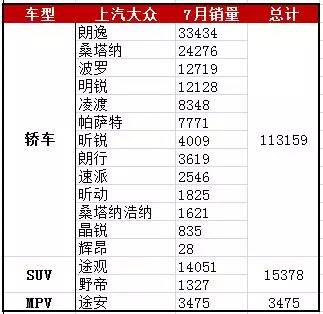 中国紧凑型车销量排行_车销量排行榜2022_g榜销量排行