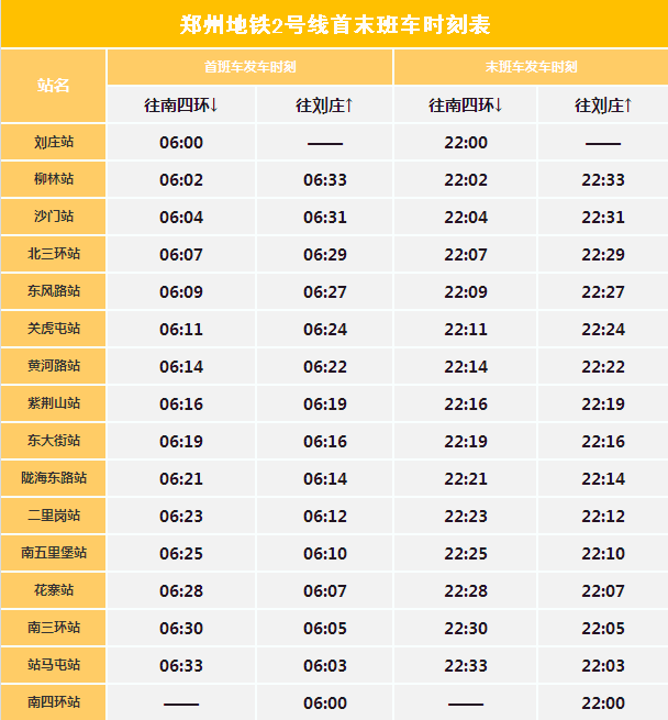 2号线首末班车时刻表