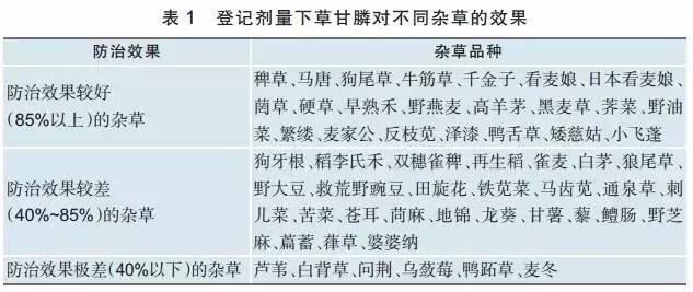 草甘膦的原理_湖南农业大学阐明植物代谢草甘膦并产生抗药性的分子机理