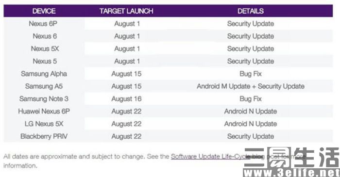 来吃糖,Android7.0发布时间曝光 - 微信公众平台