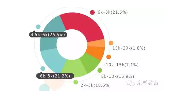 营销师资格证_助理营销师收入