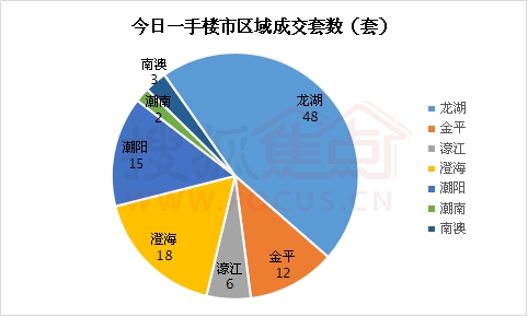 金平区为什么gdp第一_汕头未来有大发展的辖区,GDP增速第一,不是金平区和澄海区