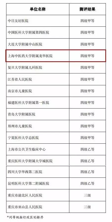 国家人口计生委级别_卫生计生委 分级诊疗以覆盖全国94.75的地市(2)