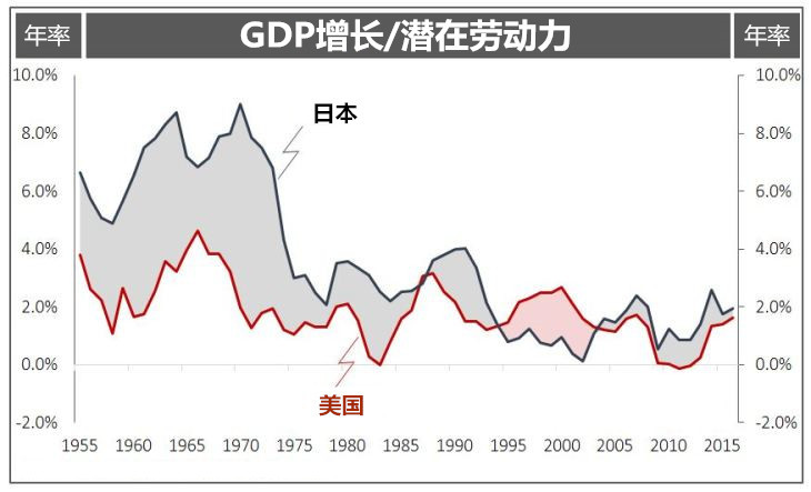 税收高gdp就高吗_东莞市统计调查信息网(3)