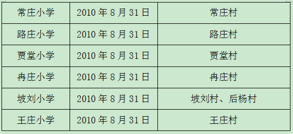 2016郑州小学划片又有调整,最新超全整理!家长