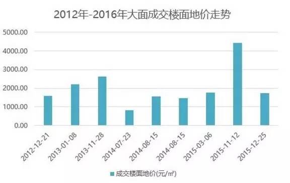 成都龙泉2020GDp_龙泉要发达了 未来5年,简直牛到没朋友