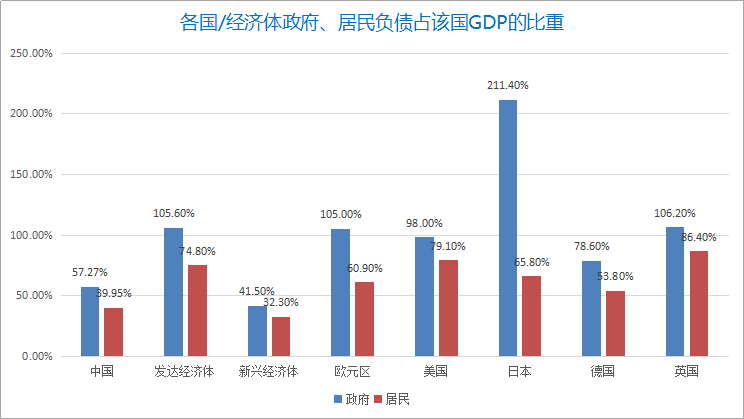 批判gdp(2)