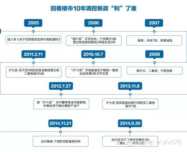 18年经济危机 房价_...8一2019年房价预测 今年房价会暴跌吗(3)