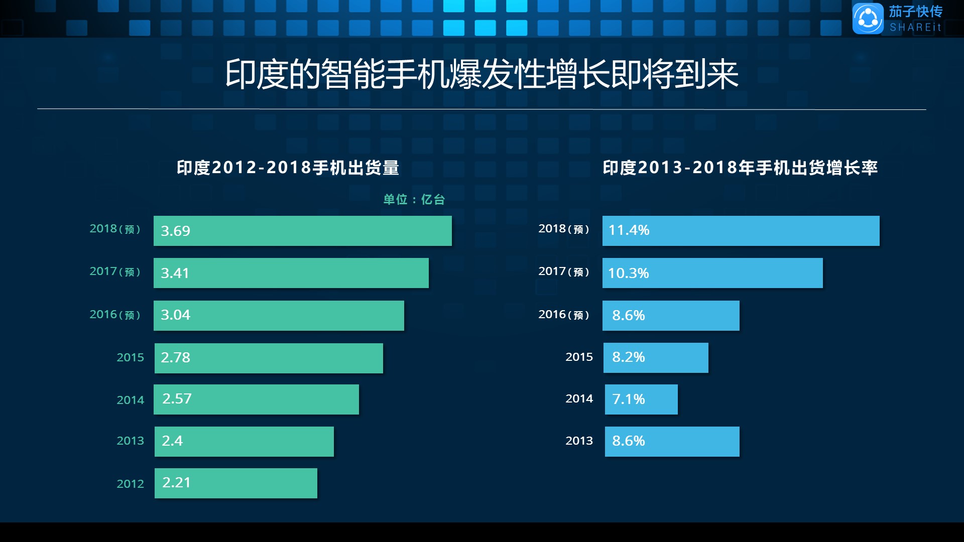 印度的人均gdp_印度各邦gdp(2)