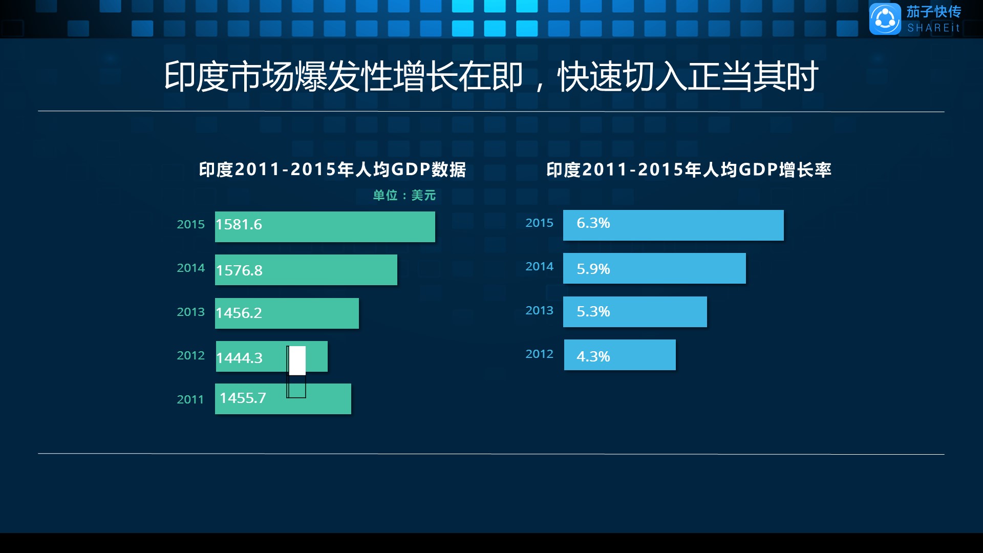 印度近年gdp_印度各邦gdp(3)