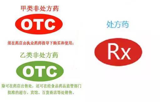 otc非处方药管理办法