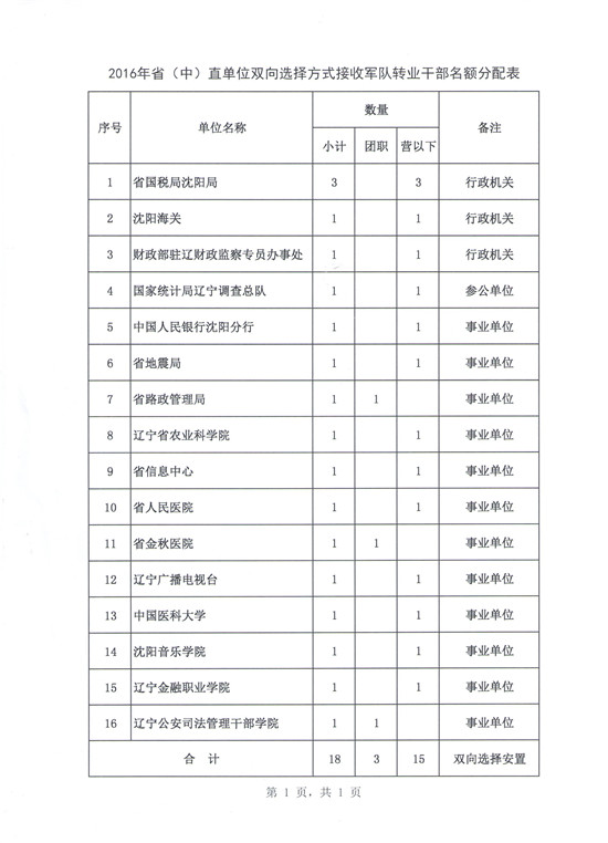 辽宁干部公示