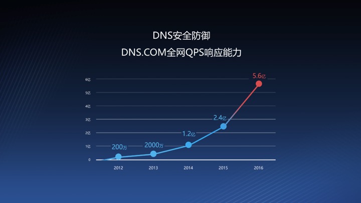 把dns改成114安全吗-dns设置成114好吗-把dn