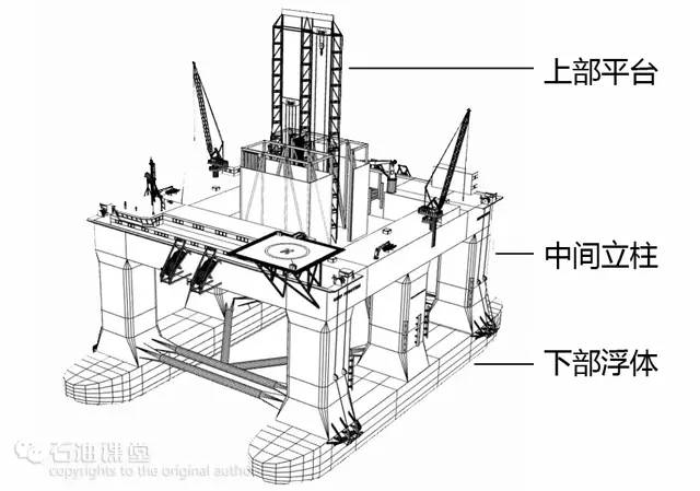 "流动的陆地"——半潜式钻井平台及配套装备大解密