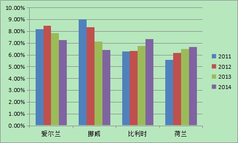 欧洲国家gdp(2)