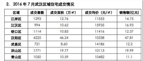 武汉市人口普查薪酬_武汉市人口密度分布图(2)