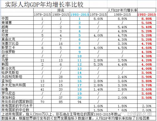 人均实际gdp怎么求_基年为2016年,已知17年名义gdp和实际GDP,求5年后的名义gdp和名义gdp增量(2)