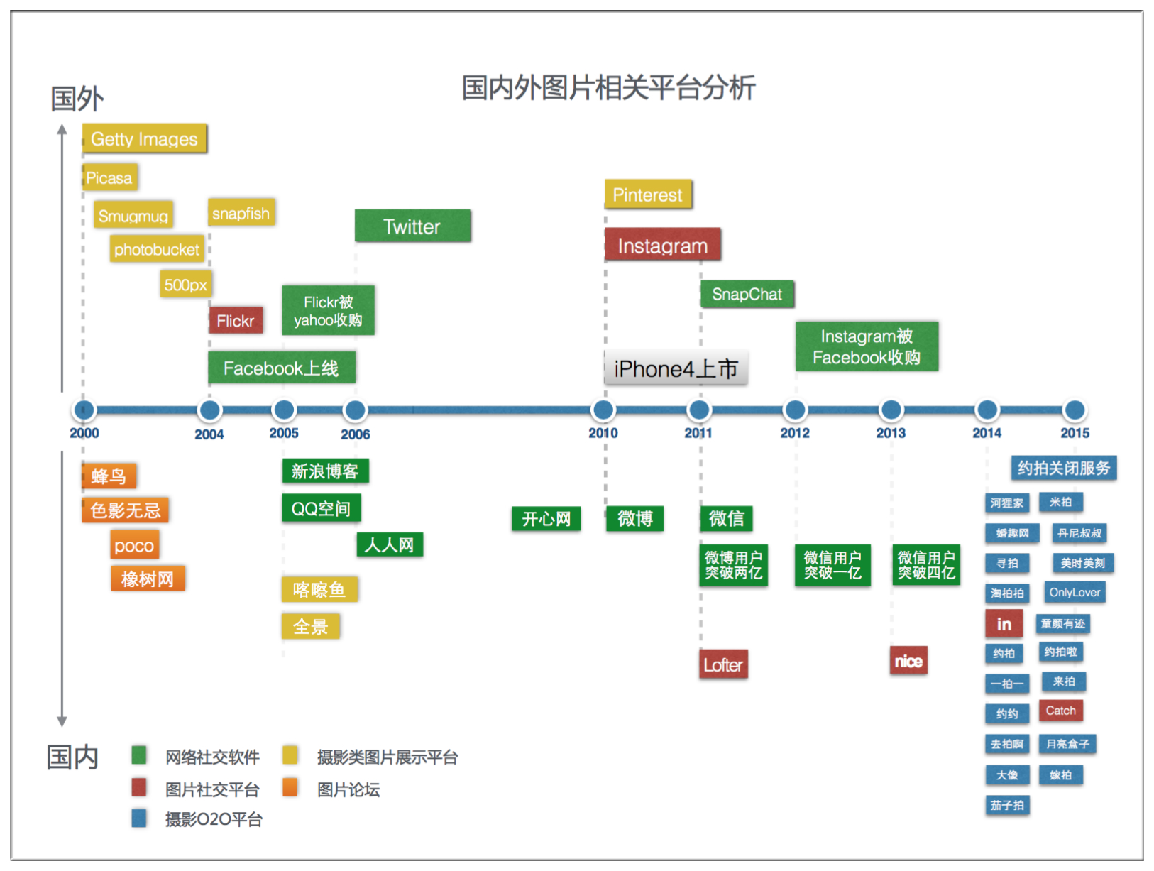 人口热力图时间轴_时间轴(3)