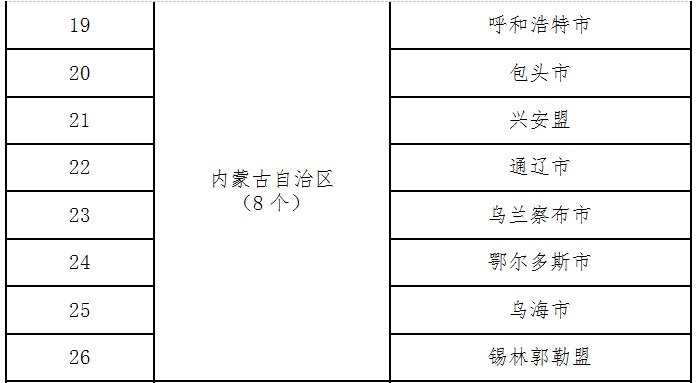 国家人口计生委级别_卫生计生委 分级诊疗以覆盖全国94.75的地市(2)