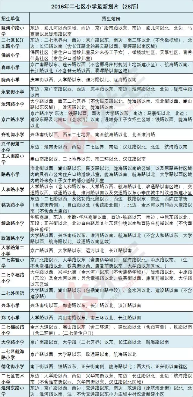 2020人口普查凤城办事处_人口普查图片(3)