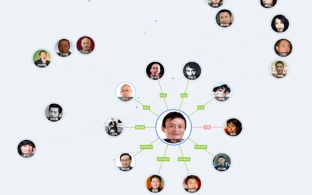 人脉图谱出真相:在中国人脉关系越广挣钱越容易