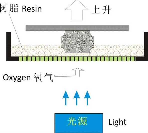 3d图片原理是什么_气钉枪原理3d动态图