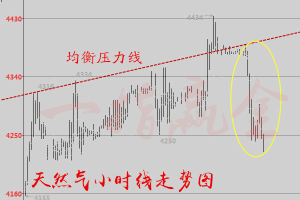 天然气标准的跨界线怎么搭_标准体重身高对照表