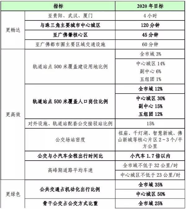 佛山户籍人口有多少_居委会人口普查佛山(2)