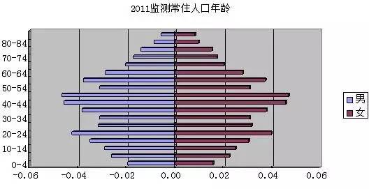 中国残疾人口总数_我国残疾人口总数约8296万人(3)