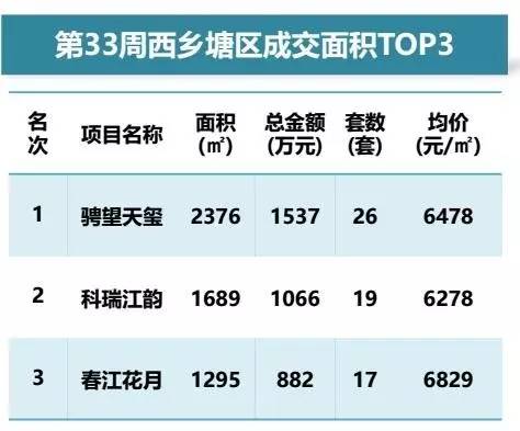 南宁人口多少_南宁市现有人口多少(2)