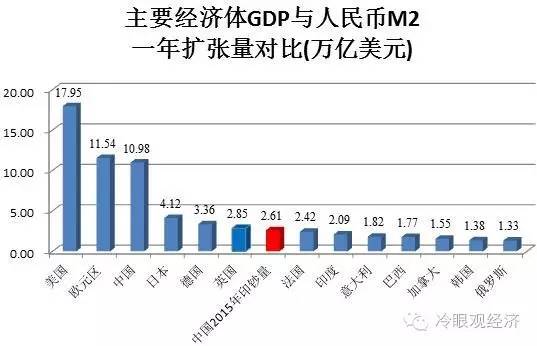 法国gdp增长率_法国斗牛犬