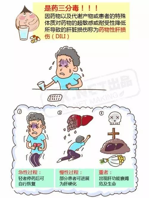 消化科普丨药物性肝损伤是怎么回事?