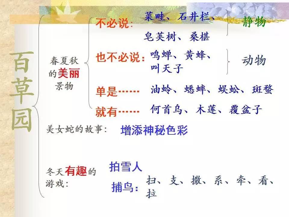 七年级下册人教版102从百草园到三味书屋讲解