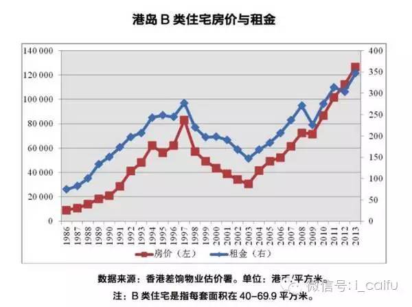 1997年香港人均gdp_香港前财政司长：香港未来机会还在于共创粤港澳湾区