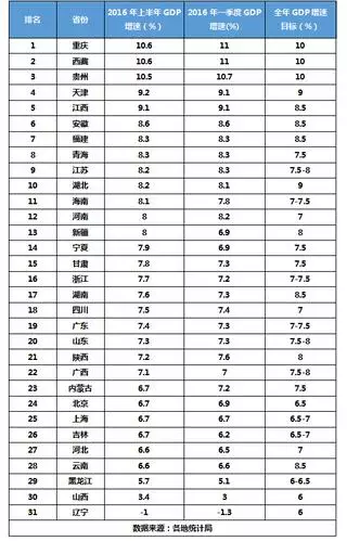 吉林各地gdp