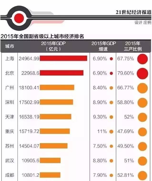 幸福城市gdp_房子能不能买 10个幸福指数最高的城市,只有8个靠谱......(3)